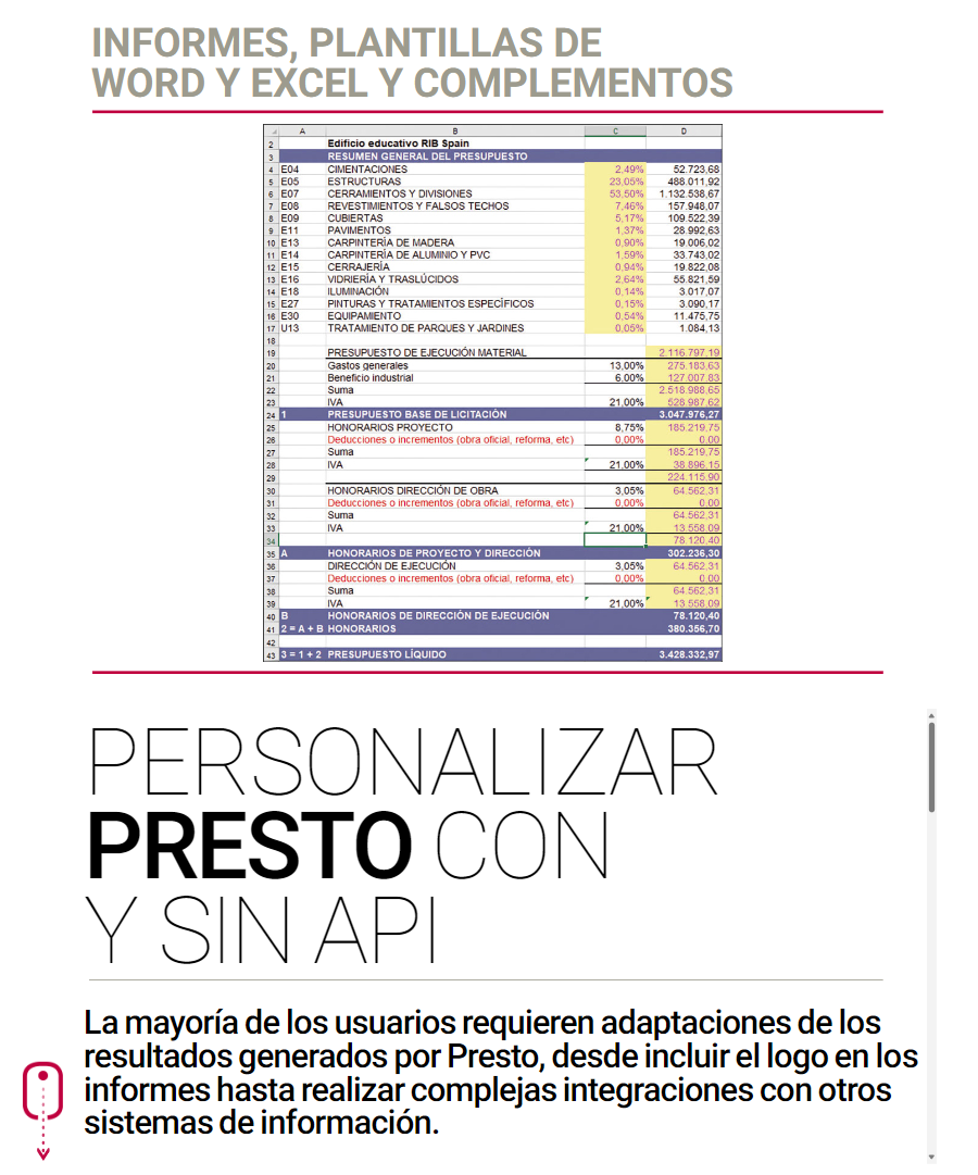 Personalizar Presto con y sin API