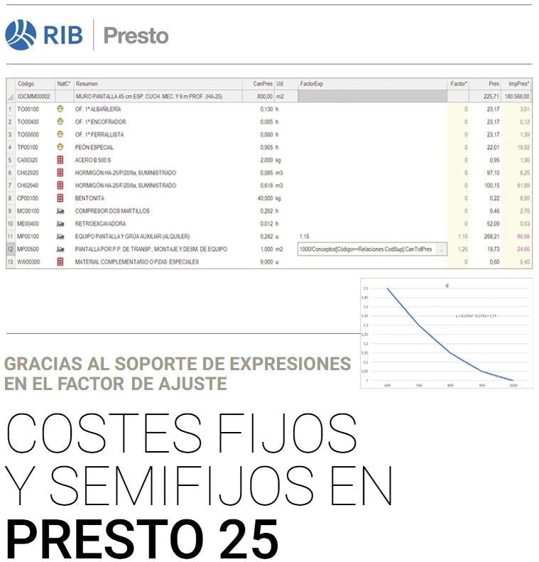 Costes fijos y semifijos en Presto 25