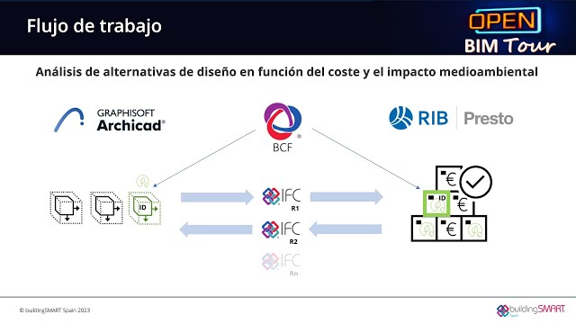 Presto en el openBIM Tour